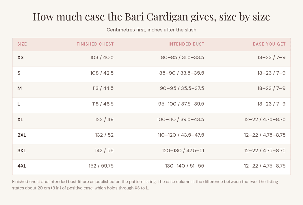 Table of the eight Bari Cardigan sizes showing finished chest, intended bust fit and the resulting ease in cm and inches